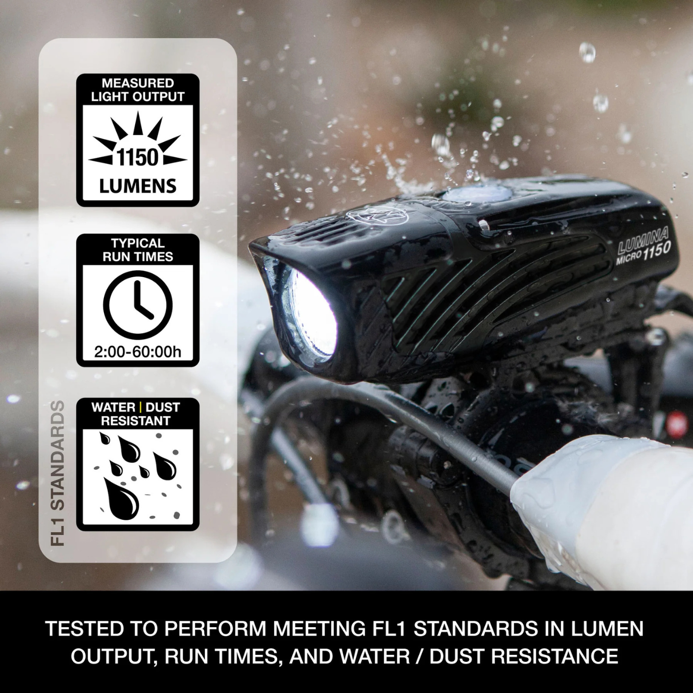 NiteRider Lumina Micro 1150 Front Bike Light